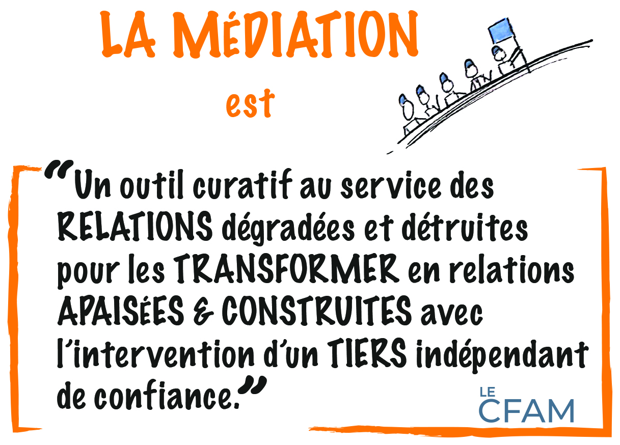 Qu'est-ce que la médiation ? Qu'est-ce que la médiation ?